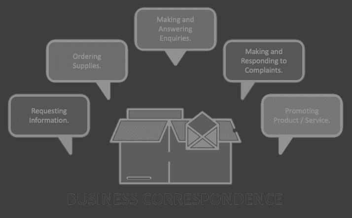 اصطلاحات نامه‌نگاری تجاری